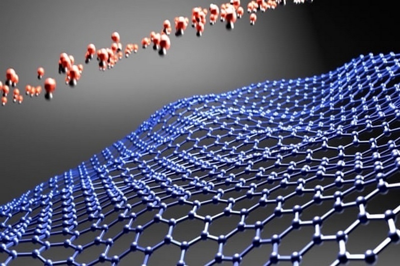 Oxyde de graphène et Batteries électriques Carbone nanofeuille nanomatériau